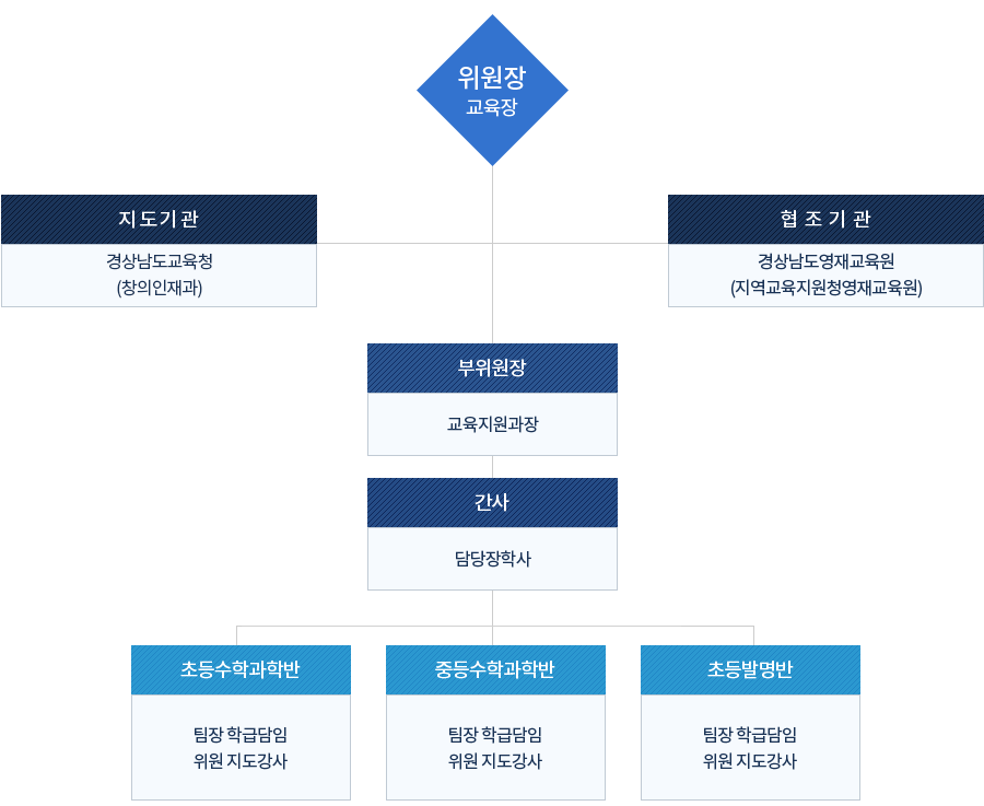 조직안내