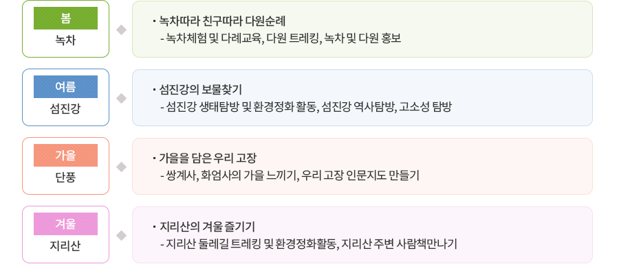 섬진강 사계절 추억 만들기 내용