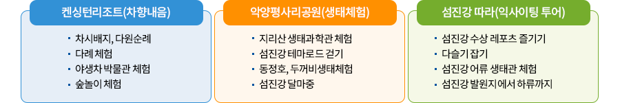 섬진강 줄기따라 톺아보기 내용